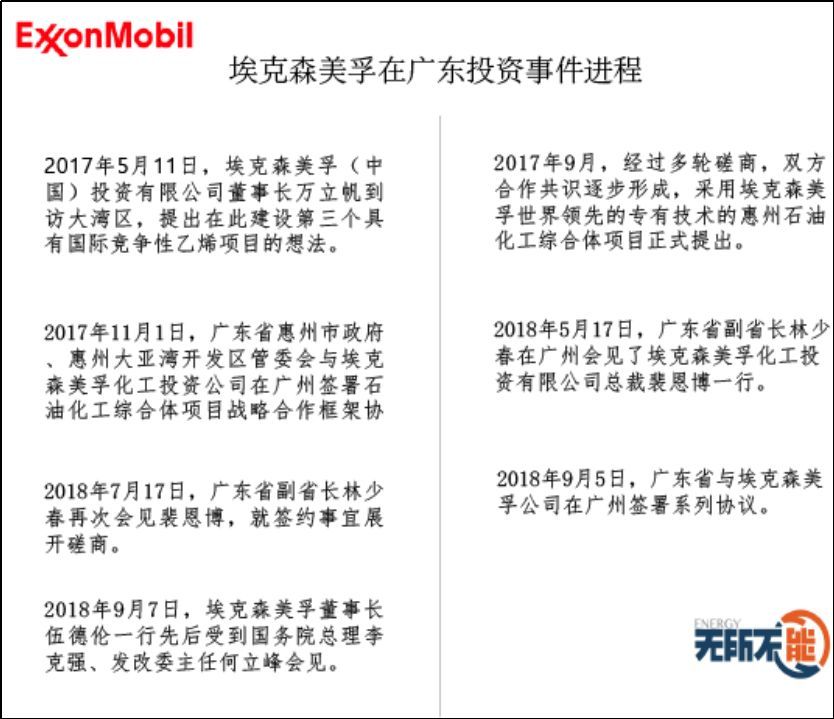 原標(biāo)題：特朗普貿(mào)易戰(zhàn)受挫 美最大石油公司100億美元投資廣東            【無(wú)所不能 文 | 徐雷鵬】時(shí)下，中美貿(mào)易摩擦愈演愈烈，特朗普頻頻在推特上喊話美國(guó)企業(yè)回國(guó)投資，大有回籠資本之勢(shì)。然而，近日美國(guó)最大的石油公司?？松梨趨s逆勢(shì)而為在中國(guó)簽下巨額投資協(xié)議