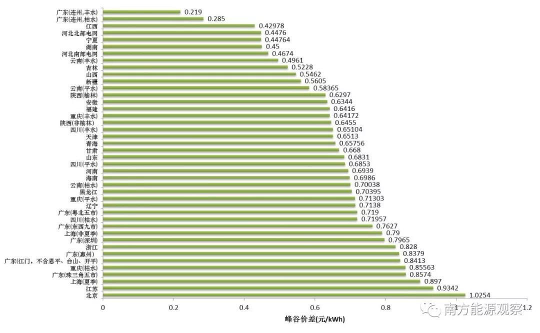 
	中國儲能網(wǎng)訊：2018年3月5日第十三屆全國人民代表大會第一次會議上，國務(wù)院總理李克強(qiáng)在《政府工作報告》中明確提出：大幅降低企業(yè)非稅負(fù)擔(dān)。進(jìn)一步清理規(guī)范行政事業(yè)性收費，調(diào)低部分政府性基金征收標(biāo)準(zhǔn)