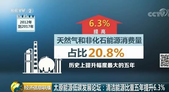 原標(biāo)題：新突破！我國清潔能源比重五年提升6.3%             （央視財經(jīng)《經(jīng)濟信息聯(lián)播》）2018年太原能源低碳發(fā)展論壇今天在山西太原舉行，據(jù)了解，今年，我國以較低的能源消耗支撐了經(jīng)濟的中高速發(fā)展，未來仍然要堅持綠色低碳、多元化發(fā)展。   數(shù)據(jù)顯示，從2012年到2017年，我國煤炭消費占比下降8.1%，天然氣和非化石能源消費量占比達到20.8%，提高了6.3%，是歷史上提升幅度最大的五年