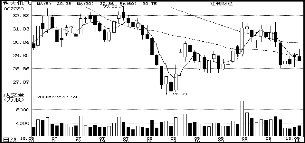 原標(biāo)題：公司研究            　　從本周起欄目將以發(fā)掘長(zhǎng)期價(jià)值為主，形式也將有所改變，一是近期市場(chǎng)低迷，短期走勢(shì)漲跌缺少了參考意義；二是本欄也將重新梳理思路，愿能與投資者一同守望價(jià)值。希望您能一如既往地支持這個(gè)欄目