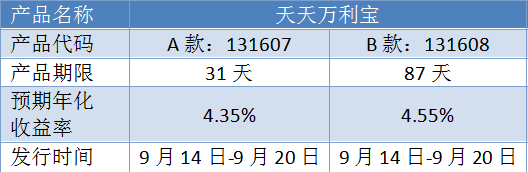 原標(biāo)題：內(nèi)部強(qiáng)弱轉(zhuǎn)換，正步入惡性循環(huán)。            投顧 觀點(diǎn) 1、上一周，指數(shù)變化微小，但強(qiáng)勢(shì)股輪番補(bǔ)跌