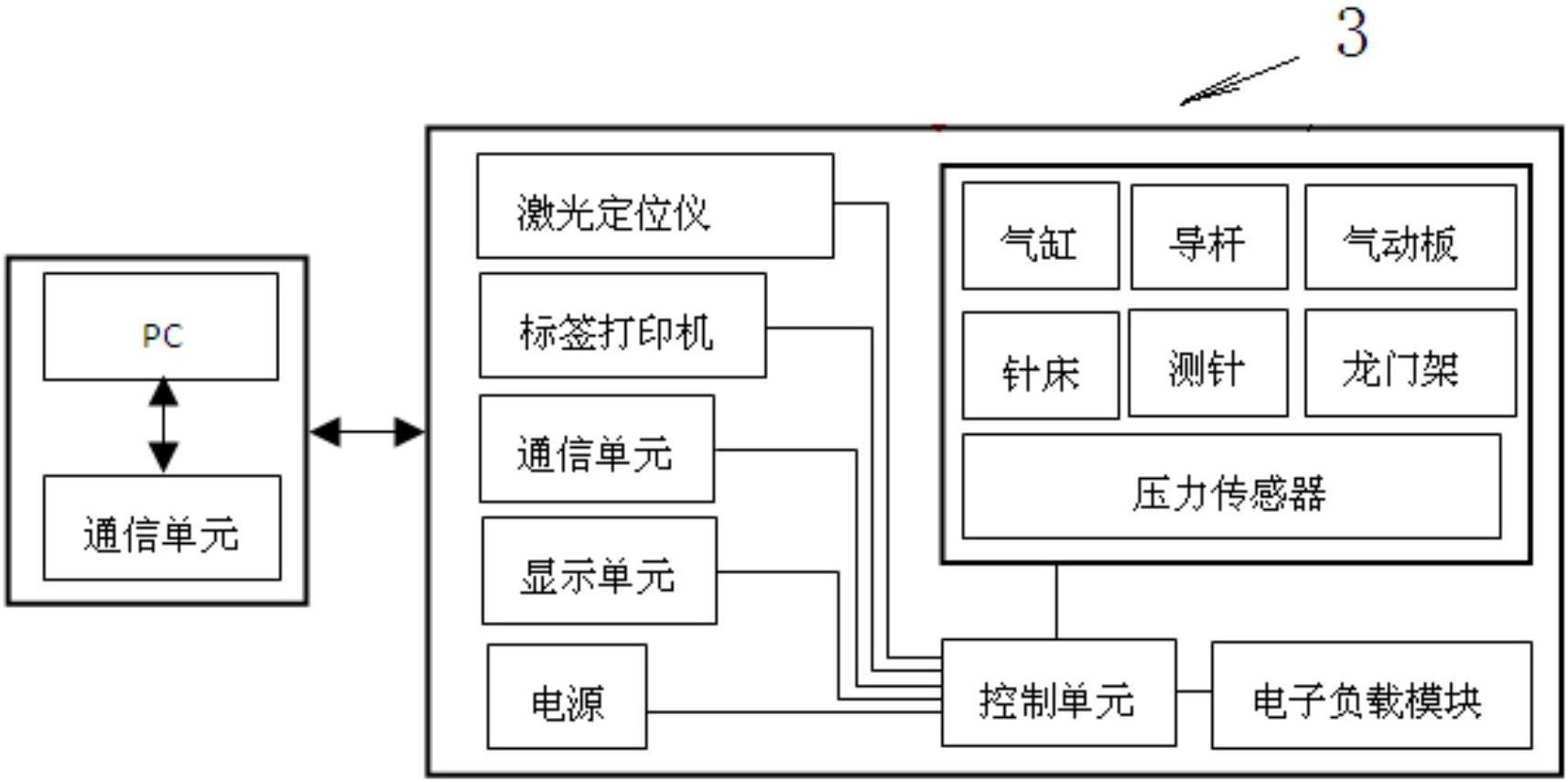 　　【中国仪表网 仪表专利】创意无极限，仪表大发明。今天为大家介绍一项国家发明授权专利——一种智能电能表自动检测系统