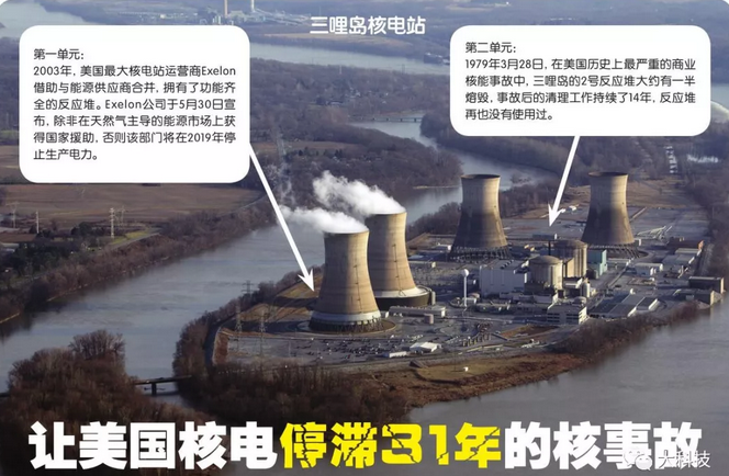 　　核電作為一種高效環(huán)保能源，受到世界各國政府與科學(xué)家的關(guān)注，然而，美國卻曾經(jīng)在長達(dá)31年的時(shí)間里放棄核電建設(shè)，作為世界頭號(hào)科技強(qiáng)國，這是否讓人費(fèi)解？其實(shí)，所有的擔(dān)憂與后怕都緣于一起核電事故——三哩島核電事故?！　≌f到核電站事故，你第一時(shí)間是否會(huì)馬上想到1986年前蘇聯(lián)的“切爾諾貝利核事故”以及2011年日本的“福島核事故”？兩起事故造成的巨大危害讓人“談核色變”，但其實(shí)美國的三哩島核電事故發(fā)生得更早，不同的是，三哩島核事故沒有造成任何傷亡