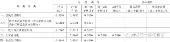 
	中國(guó)儲(chǔ)能網(wǎng)訊：吉林的“光儲(chǔ)充”市場(chǎng)？


	峰谷電價(jià)表


	(自2018年9月1日起執(zhí)行)


	



	▲吉林省電網(wǎng)銷(xiāo)售電價(jià)表(單位：元/千瓦時(shí))


	注：1. 上表所列價(jià)格，均含農(nóng)網(wǎng)還貸資金2分錢(qián)，國(guó)家重大水利工程建設(shè)基金0.23分錢(qián)。


	2. 農(nóng)業(yè)排灌、抗災(zāi)救災(zāi)用電，按上表所列相應(yīng)分類(lèi)電價(jià)降低2分錢(qián)(農(nóng)網(wǎng)還貸資金)執(zhí)行