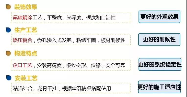 原標(biāo)題：卓寶科技外墻保溫裝飾一體板緣何成為 十三五建筑墻體節(jié)能的新寵            　　綠色與高效能建筑的發(fā)展自1970年代美國(guó)，在石油危機(jī)后，社會(huì)意識(shí)到不能依賴單一能源，隨后的建筑學(xué)家亦開(kāi)始從建筑角度尋找節(jié)能方法，而最初的綠色建筑亦應(yīng)運(yùn)而生。綠色建筑概念一出，迅速成為建筑行業(yè)的熱門詞匯，就連建筑外墻裝飾也在追求綠色建筑，現(xiàn)推出了一種新的裝飾方法：外墻保溫裝飾一體板！短短時(shí)間，它已成為裝飾市場(chǎng)的新寵兒~~~可是很多人對(duì)這類新材料并不了解
