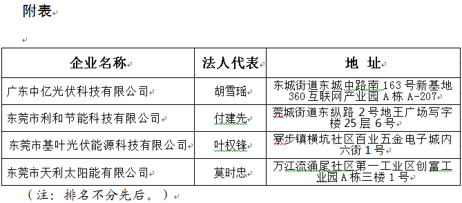 　　東莞供電局：　　根據(jù)《分布式光伏發(fā)電項(xiàng)目建設(shè)管理暫行辦法》(東發(fā)改〔2017〕770號(hào)，下稱《管理暫行辦法》)的有關(guān)要求，現(xiàn)向你單位通報(bào)新增符合條件的我市施工企業(yè)名單(詳見(jiàn)附表)。施工企業(yè)名單采取動(dòng)態(tài)管理，我局將根據(jù)企業(yè)誠(chéng)信經(jīng)營(yíng)、施工質(zhì)量等行為及時(shí)更新名單并向你們通報(bào)
