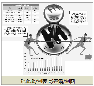 　　7月份以來，國(guó)務(wù)院常務(wù)會(huì)議、中央政治局會(huì)議所定調(diào)的下半年宏觀經(jīng)濟(jì)政策，讓市場(chǎng)看到了前期去杠桿進(jìn)程進(jìn)入穩(wěn)杠桿階段。我國(guó)之所以有底氣宣布從去杠桿進(jìn)入穩(wěn)杠桿，是因?yàn)榻衲暌詠?，?shí)體經(jīng)濟(jì)杠桿率的上升勢(shì)頭趨于穩(wěn)定