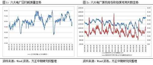 　　1、有消息稱秦皇島港限制調(diào)出量 　　最新消息，根據(jù)之前河北官方消息，受環(huán)保影響，今年秦皇島港的吞吐量不能超1.8億噸。數(shù)據(jù)顯示，去年秦皇島港年吞吐量為21466.3萬(wàn)噸，截至目前，秦皇島港的吞吐量達(dá)15212.5萬(wàn)噸
