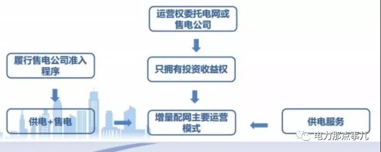 　　自2015年3月15日，中共中央、國(guó)務(wù)院下發(fā)《關(guān)于進(jìn)一步深化電力體制改革的若干意見(jiàn)》，被譽(yù)為“啃硬骨頭的改革”正式拉開(kāi)帷幕，各方資本市場(chǎng)紛紛建立售電公司，欲分享這劃時(shí)代電改大蛋糕。但每個(gè)行業(yè)都有個(gè)起步、發(fā)展、高峰及洗牌過(guò)程；售電行業(yè)也一樣，專業(yè)人做專業(yè)事，相信不少售電小伙伴們心中都是五味俱全