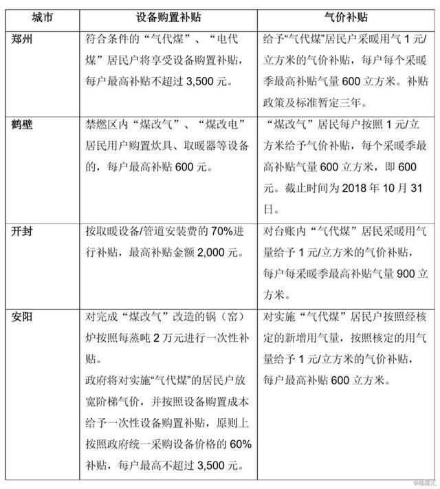 原標(biāo)題：煤改氣的盛宴            2018年是一個特殊時刻，中國對低碳能源的激勵政策正在從補(bǔ)貼手段轉(zhuǎn)向市場手段，行業(yè)需要對能源轉(zhuǎn)型的進(jìn)程建立起更加系統(tǒng)而深刻的認(rèn)識，以此來指導(dǎo)具體的工作，避免冒進(jìn)或者保守而錯失行業(yè)機(jī)遇。 知史以明鑒,查古而知今，能見科技統(tǒng)籌出版了新書《能源轉(zhuǎn)型：數(shù)據(jù)、歷史、未來》