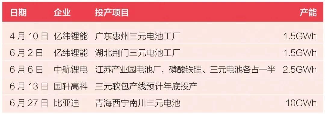 
	中國(guó)儲(chǔ)能網(wǎng)訊：鋰電行業(yè)超過(guò)300%的供需比例，卻依然難阻投資熱情。半年超1000億的并購(gòu)規(guī)模，究竟誰(shuí)在賺錢(qián)？誰(shuí)在玩火？


	冰與火


	根據(jù)公開(kāi)數(shù)據(jù)顯示，中國(guó)動(dòng)力電池的產(chǎn)能在2016、2017年分別達(dá)到101GWh、154GWh