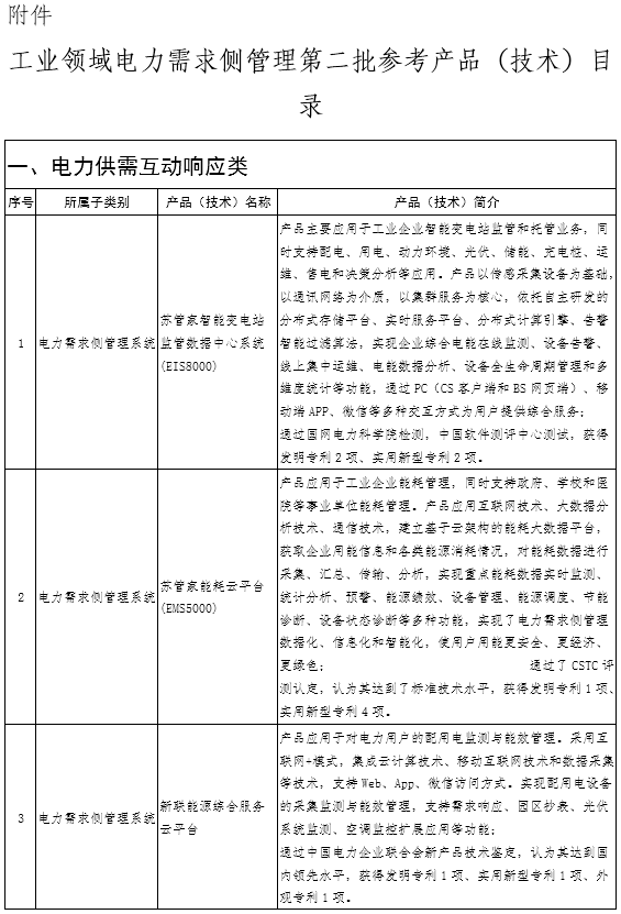  										所属地区									全国								法规性质其他				发布机构工信部								发布时间2018-09-20								生效时间2018-09-20												失效时间2018-09-25										  			                为贯彻落实国家能源消费革命战略的要求，根据《工业领域电力需求侧管理专项行动计划(2016-2020年)》工作部署，我部在全国范围内开展工业领域电力需求侧管理参考产品(技术)征集工作。经地方工信主管部门推荐和
