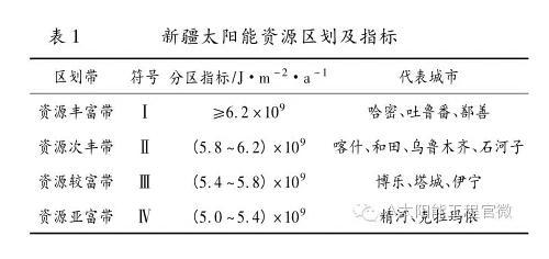 原標(biāo)題：太陽能資訊：太陽能熱水采暖地區(qū)適宜性研究            石河子大學(xué)生命科學(xué)學(xué)院 張慶 魯勇 楊彬 石河子大學(xué)水利建筑工程學(xué)院 姜曙光 陳立福  【摘要】根據(jù)新疆地區(qū)不同的太陽能資源區(qū)劃，建立新疆太陽能熱水采暖系統(tǒng)地區(qū)適宜性分區(qū)，提出新疆發(fā)展太陽能熱水采暖系統(tǒng)的適宜類型，結(jié)合工程實(shí)例進(jìn)行太陽能熱水采暖系統(tǒng)節(jié)能費(fèi)用評(píng)估。  新疆位于亞歐大陸腹地，年降水量稀少，日照時(shí)間長(zhǎng)，光熱資源豐富，發(fā)展太陽能熱水采暖潛力巨大，但目前尚處于起步階段，僅在局部地區(qū)有試點(diǎn)，大部分地區(qū)還未推廣