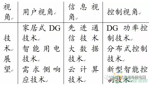 
                        湖南工业大学电气与信息工程学院的研究人员汪宝、匡洪海、郑丽平、丁晓薇，在2017年第3期《电气技术》杂志上撰文指出，分布式发电(DistributedGeneration,DG)是实现大规模分布式可再生能源充分利用的最好方式之一，配电网在DG实现并网送电中的作用尤为关键。


文中在分析了分布式发电和配电网的概况与发展的基础上，指出了传统配电网在DG接入利用方面的局限性，说明了在DG得到利用的同时传统配电网发展为主动配电网(A