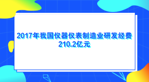 　　【中国仪表网 仪表产业】2017年，我国科技经费投入力度加大，研究与试验发展(R&D)经费投入增速加快，国家财政科技支出平稳增长，研究与试验发展(R&D)经费投入强度稳步提高。其中，仪器仪表制造业研发经费210.2亿元