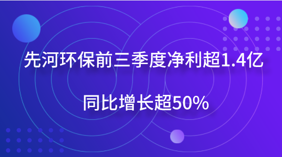 　　【中国仪表网 仪表企业】10月9日，先河环保发布2018年前三季度业绩预告，预计公司2018年1-9月净利润为1.42亿元～1.61亿元，上年同期为9452.00万元，同比增长50%～70%。  　　先河环保表示，做出上述预测，是基于以下原因：公司积极发挥产品优势和市场优势,加大市场开拓力度,业务持续稳健增长,2018年前三季度公司签订合同金额约为11.52亿元,同比增长56%,中标未签合同金额约为4.54亿元,前三季度签订合同及中标未签合同合计额约为16.06亿元;预计2018年