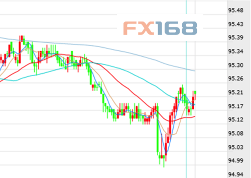 原標(biāo)題：CIBC：美國(guó)CPI再度走低 對(duì)美元溫和利空            FX168財(cái)經(jīng)報(bào)社(香港)訊 加拿大帝國(guó)商業(yè)銀行（CIBC）周四（10月11日）討論了當(dāng)日公布的美國(guó)CPI數(shù)據(jù)。 主要觀點(diǎn) 今日的CPI報(bào)告顯示，9月份美國(guó)物價(jià)再度走弱，整體和核心通脹都低于預(yù)期
