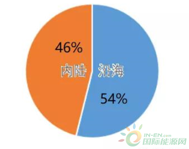 
                    　　對(duì)于內(nèi)陸發(fā)展核電，經(jīng)常會(huì)聽到有一些安全顧慮。那么在全球范圍內(nèi)，內(nèi)陸核電和沿海核電在數(shù)量上是否有顯著差異呢？我們統(tǒng)計(jì)了全球681臺(tái)核電機(jī)組（包括在建、在役和已經(jīng)被關(guān)閉的核電廠），沿海核電占比54%