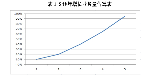 原標(biāo)題：加氣站項(xiàng)目建議書模板            項(xiàng)目名稱：加氣站 項(xiàng)目建議書 編制單位：遠(yuǎn)翔神思經(jīng)濟(jì)信息咨詢有限公司 項(xiàng)目概況：加氣站 項(xiàng)目建議書 能源是現(xiàn)代化的基礎(chǔ)和動力。能源供應(yīng)和安全事關(guān)我國現(xiàn)代化建設(shè)全局