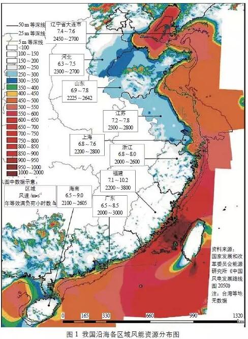 　　【摘要】以海上風(fēng)能利用及其成本分析為研究對(duì)象，綜述了海上風(fēng)能資源，介紹了我國海上風(fēng)電的成本構(gòu)成、與陸上風(fēng)電的成本差異及成本變化趨勢，通過對(duì)設(shè)備購置費(fèi)、建筑安裝工程費(fèi)等費(fèi)用的測算，明確了海上風(fēng)電成本控制的關(guān)鍵點(diǎn)。與陸上風(fēng)電相比，海上風(fēng)電具備風(fēng)能資源豐富、風(fēng)電場靠近能源負(fù)荷中心、海面可利用面積廣闊、不存在土地占用等優(yōu)勢，發(fā)展海上風(fēng)電是我國實(shí)現(xiàn)國家能源結(jié)構(gòu)調(diào)整的有效保障，因此，海上風(fēng)電的開發(fā)利用得到越來越多的重視