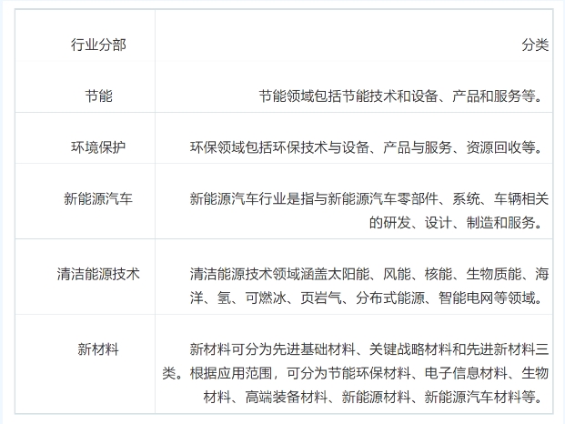 普華永道中國(guó)可再生能源和清潔技術(shù)投資報(bào)告(2018年第二季度)(“報(bào)告”)的調(diào)查結(jié)果顯示，可再生能源和清潔技術(shù)行業(yè)的私募股權(quán)投資 / 風(fēng)險(xiǎn)投資(PE/VC)普遍呈上升趨勢(shì)。 此外，相關(guān)的并購(gòu)活動(dòng)顯示出復(fù)蘇的跡象。 值得注意的是，獨(dú)角獸企業(yè)的首次公開(kāi)發(fā)行在本季度籌集了大筆資金，有助于提升市場(chǎng)。