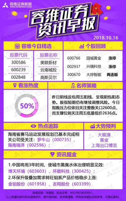 原標(biāo)題：【今日頭條】藍(lán)籌補(bǔ)跌，A股指數(shù)形態(tài)陰包陽(yáng)            ?? 今日精選： $美聯(lián)新材(SZ300586)$?  $云南城投(SH600239)$?  $高斯貝爾(SZ002848)$?  名師策略： 昨日陰線反包周五陽(yáng)線，呈現(xiàn)陰包陽(yáng)態(tài)勢(shì)。股指短期仍有繼續(xù)調(diào)整風(fēng)險(xiǎn)