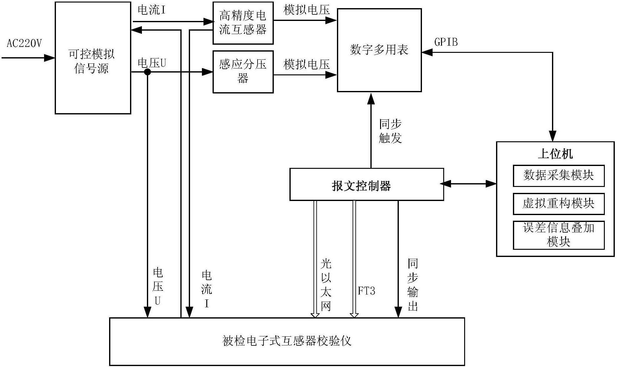 　　【中國儀表網(wǎng) 儀表專利】創(chuàng)意無極限，儀表大發(fā)明。今天為大家介紹一項(xiàng)國家發(fā)明授權(quán)專利——一種電子式互感器校驗(yàn)溯源方法及系統(tǒng)