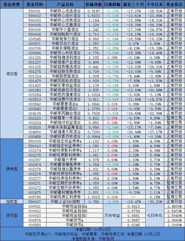 原標題：中郵早餐匯181019             中 國 習近平: 能源合作是共建“一帶一路”的重點領(lǐng)域 10月18日，“一帶一路”能源部長會議和國際能源變革論壇在江蘇省蘇州市召開。習近平致信，向會議的召開表示熱烈祝賀