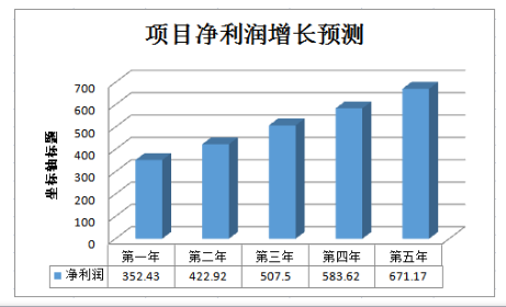 原標(biāo)題：年產(chǎn)6000萬塊燒結(jié)瓦建設(shè)項(xiàng)目可行性研究報(bào)告模板            項(xiàng)目名稱：年產(chǎn)6000萬塊燒結(jié)瓦建設(shè)項(xiàng)目可行性研究報(bào)告 編制單位：遠(yuǎn)翔神思經(jīng)濟(jì)信息咨詢有限公司 項(xiàng)目概況： 項(xiàng)目概述 建材工業(yè)是國(guó)民經(jīng)濟(jì)的重要基礎(chǔ)產(chǎn)業(yè)，主要包括建筑裝飾材料及制品、金屬非金屬新型材料等相關(guān)產(chǎn)業(yè)。我國(guó)未來五年建材工業(yè)將建材穩(wěn)健的持續(xù)發(fā)展，來迎合日益增長(zhǎng)的建筑材料需求量