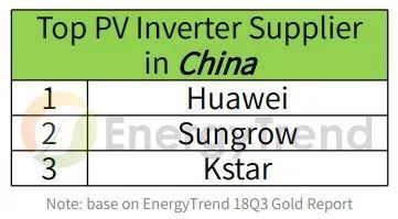 原標(biāo)題：EnergyTrend：什么是光伏逆變器生存的關(guān)鍵？            越趨成熟的光伏市場(chǎng)，需要的是更復(fù)雜的產(chǎn)品組合，而不是一體適用(One sizes fits all)。大陸531新政出臺(tái)后，將爆發(fā)式成長(zhǎng)的太陽能市場(chǎng)帶往緩慢穩(wěn)定成長(zhǎng)的方向
