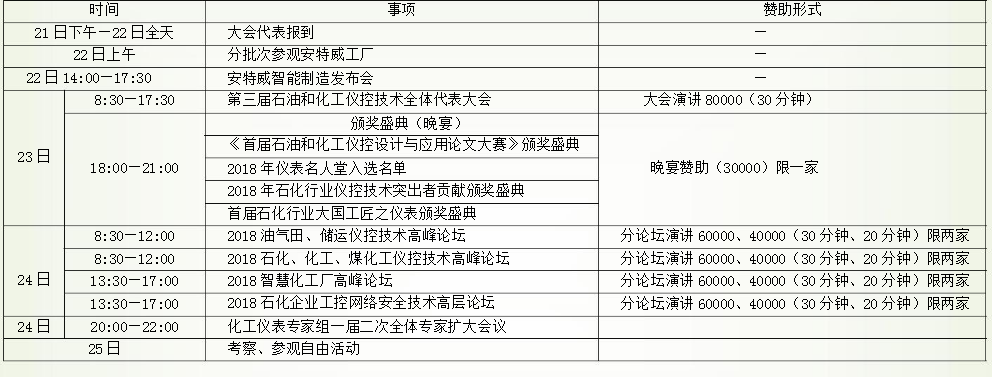 原標(biāo)題：關(guān)于召開第三屆石油和化工儀控技術(shù)大會(huì)通知            年會(huì)背景介紹 中國(guó)機(jī)電一體化技術(shù)應(yīng)用協(xié)會(huì)業(yè)務(wù)主管單位是國(guó)務(wù)院國(guó)有資產(chǎn)監(jiān)督管理委員會(huì)，登記機(jī)關(guān)是國(guó)家民政部。工程技術(shù)發(fā)展中心在中石油和中石化等大型企業(yè)儀表專家成員的鼎力支持下，吸納了從設(shè)計(jì)、管理、設(shè)備制造等全國(guó)工業(yè)儀表領(lǐng)域約 700 余位專家成立了“化工儀表專家組”作為技術(shù)支撐，樹立了嚴(yán)肅性和權(quán)威性，提高或引領(lǐng)石油化工行業(yè)儀表技術(shù)的發(fā)展！專家團(tuán)主要是從設(shè)計(jì)、選型、新建工程、技術(shù)改造、隱患治理、應(yīng)用經(jīng)驗(yàn)等針對(duì)性實(shí)際問題展開活動(dòng)，加強(qiáng)了各工