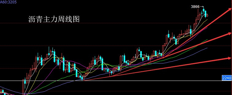 原標(biāo)題：油價又迎來四連漲，網(wǎng)友：要換車，新能源電動車即將“上位”            油價又迎來四連漲，網(wǎng)友：要換車，新能源電動車即將“上位” 當(dāng)我們再一次從新聞中獲悉油價上漲！這么漲，遲早要破10元！那么油價怎么一直漲呢？ 個人覺得理由如下： 1、進(jìn)口的石油原料成本不斷提高。這個原料成本提高主要是指石油出口國對我國原油購買報價提高了