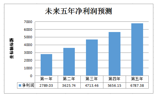 原標(biāo)題：新材料科技基地建設(shè)項(xiàng)目可行性研究報(bào)告模板            項(xiàng)目名稱：新材料科技基地建設(shè)項(xiàng)目可行性研究報(bào)告 編制單位：遠(yuǎn)翔神思經(jīng)濟(jì)信息咨詢有限公司 項(xiàng)目概況： 項(xiàng)目概述 新材料被認(rèn)為是21世紀(jì)最具發(fā)展?jié)摿Φ念I(lǐng)域之一，其重要性不言而喻。特別是我國(guó)經(jīng)濟(jì)結(jié)構(gòu)面臨轉(zhuǎn)型升級(jí)，更需要新材料產(chǎn)業(yè)做支撐，為制造業(yè)和實(shí)體經(jīng)濟(jì)發(fā)展奠定基礎(chǔ)
