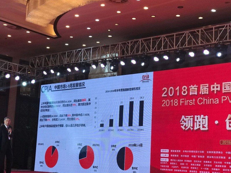 原標(biāo)題：前三季新增光伏裝機(jī)同比降兩成至34.5GW 531后戶用幾乎停頓            10月20日，以“領(lǐng)跑·創(chuàng)變·賦能”為主題的2018首屆中國光伏產(chǎn)業(yè)領(lǐng)跑論壇在江蘇泗洪隆重啟幕。中國光伏行業(yè)協(xié)會副理事長兼秘書長王勃華做了現(xiàn)場主題演講