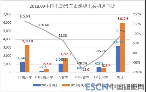 
			              在本文的開頭，首先提一下我們首次舉辦的行業(yè)論壇，“中國宜春·2018全球鋰電產(chǎn)業(yè)鏈高峰論壇”于2018年10月16-18日在北京亦莊豐大國際大酒店成功召開，在短短一個月的實際籌備時間下，最終能有400人到場參會，在同時期有四五個行業(yè)會議的情況下，這實在有點超預期;其中金融投資領域人士超過30%，這在鋰電行業(yè)會議的歷史上是絕無僅有的，我們打造“產(chǎn)業(yè)-投資”平臺的想法邁開了堅實一步，這里衷心感謝各位朋友的鼎力支持