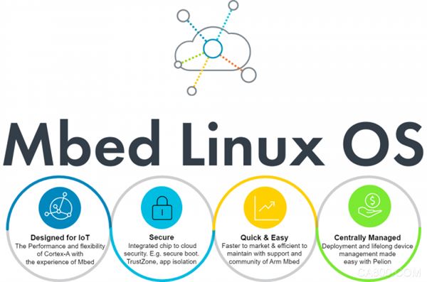 
                      据中国台湾地区媒体报道，近日ARM推出新的物联网操作系统Mbed Linux OS。ARM表示，推出Mbed Linux OS的目的，就是建立IoT产品的基础模块，让其他厂商可以集中开发附加价值高的功能