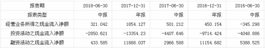 原標題：協(xié)鑫新能源(00451)轉(zhuǎn)型10月:9.9億補貼落地 中廣核(01811            協(xié)鑫新能源(00451)迎來了2018年兩個最好的消息。 10月24日收盤，協(xié)鑫新能源發(fā)布了第一個消息，即將旗下兩個光伏電站出售給中廣核新能源(01811)；第二個消息則為拿到國家可再生能源第四至第七批補貼，該補貼額高達9.9億元人民幣