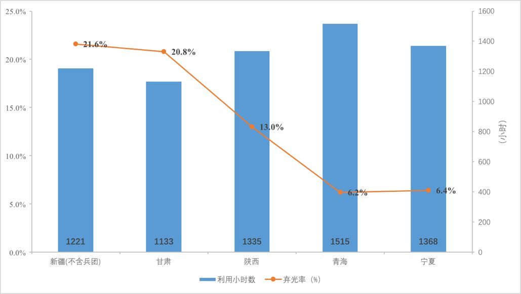 原標(biāo)題：一手好牌打得稀爛，光伏業(yè)如何更好            【無(wú)所不能 文|曹璐佳 湯雨 王進(jìn)】6月1日，國(guó)家發(fā)改委、財(cái)政部、國(guó)家能源局聯(lián)合發(fā)布《關(guān)于2018年光伏發(fā)電有關(guān)事項(xiàng)的通知》（因落款日期為5月31日，業(yè)內(nèi)簡(jiǎn)稱為“531新政”或“光伏新政”）。通知規(guī)定除5月31日前并網(wǎng)的電站，暫停安排2018年普通光伏電站指標(biāo)，原不需要指標(biāo)的工商業(yè)屋頂分布式項(xiàng)目及居民戶用項(xiàng)目改為10GW的規(guī)模指標(biāo)，同時(shí)將新投運(yùn)項(xiàng)目上網(wǎng)電價(jià)統(tǒng)一降低0.05元/千瓦時(shí)