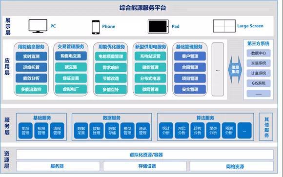 原標題：一“橋”連通三端，構建能源互聯(lián)網生態(tài)圈             10月23日上午，舉世矚目的港珠澳大橋舉行開通儀式，國家主席出席開通儀式并宣布大橋正式開通，一橋連通三地，大橋通車后將形成三地“1小時生活圈”，全面加快珠三角經濟融合振興、深化粵港澳合作，所帶來的經濟效益不可估量。 而在遠光軟件眾多的產品中也有這么一座“橋”，連通能源行業(yè)最重要的三個參與者：發(fā)電端、用能端、交易端，促進能源互聯(lián)網生態(tài)圈的構建，為客戶創(chuàng)造了巨大的經濟價值