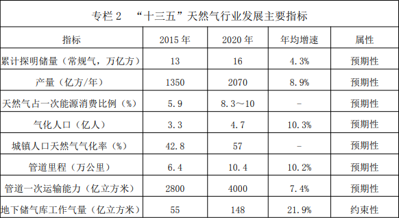 原標(biāo)題：中國商務(wù)部釋放信號(hào) 中澳LNG貿(mào)易量未來可觀            作為對(duì)美國新一輪關(guān)稅的回應(yīng)，中國將美國液化天然氣（LNG）列入了征稅清單，計(jì)劃從9月24日起，向美國液化天然氣征收10%的關(guān)稅。 這對(duì)澳大利亞來說是個(gè)好消息